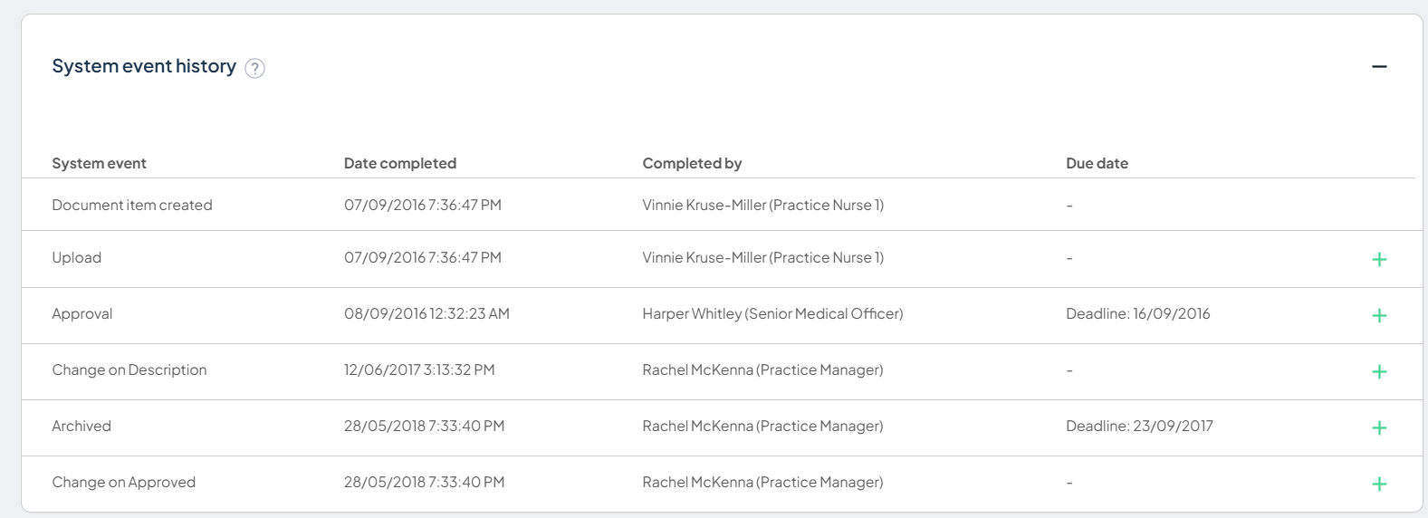 System event history showing the archiving action and comment