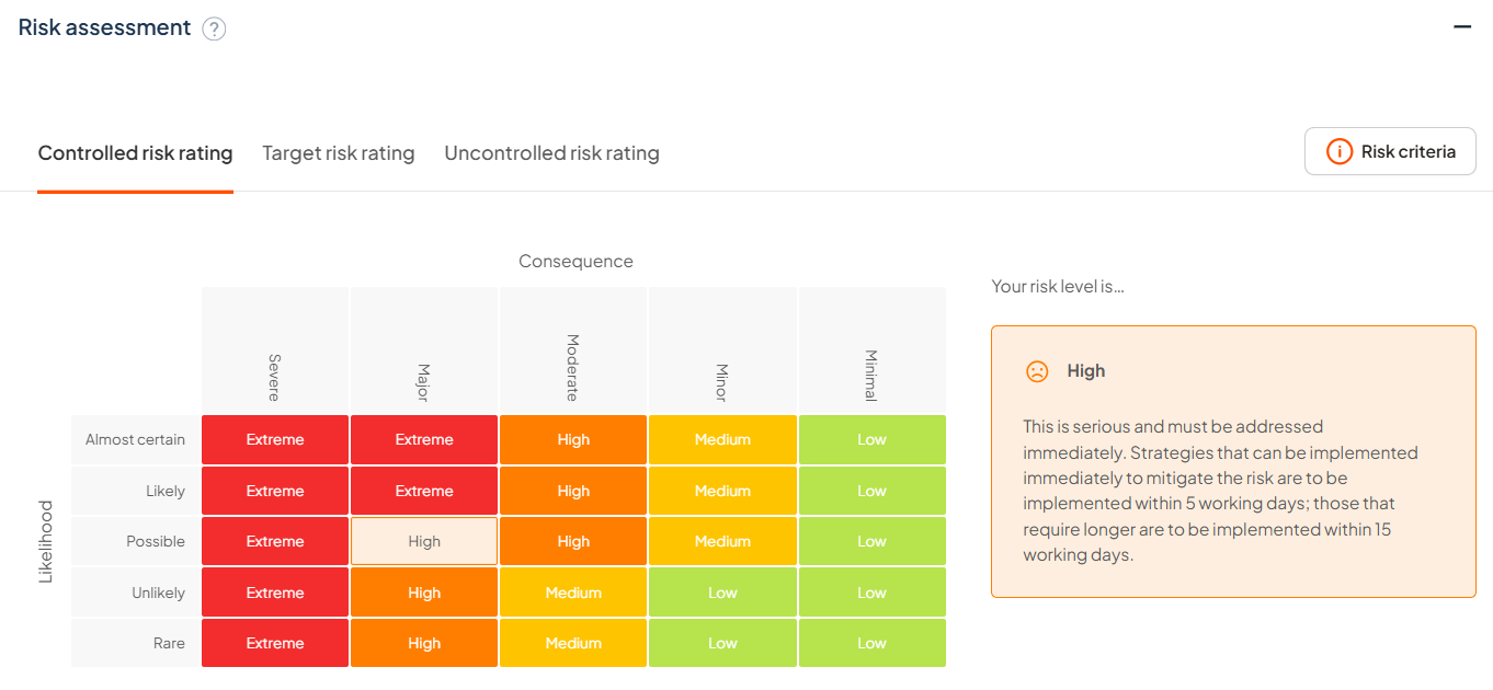 Selected High risk rating with the configured management response and example action timeframes beside the matrix