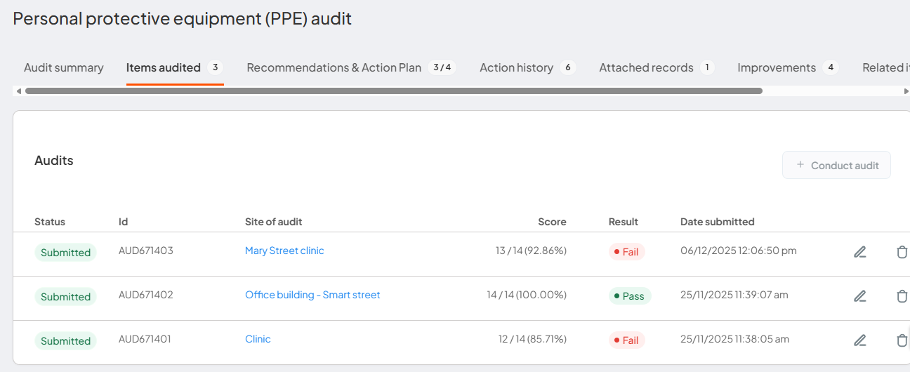 Items audited tab showing submitted audit entries, scores, results, and submission dates.