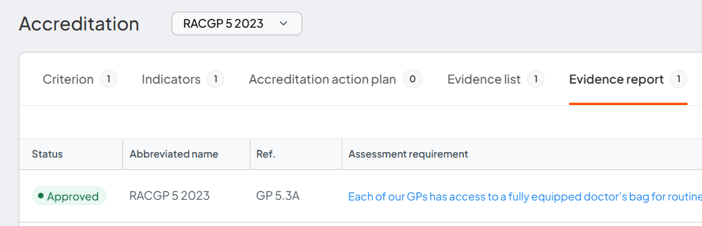 Evidence Report showing linked audit evidence against accreditation criteria