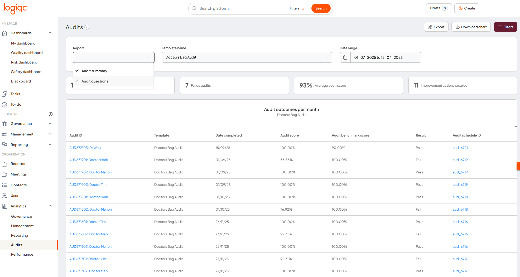 Audit summary dashboard showing report overview and key audit analytics